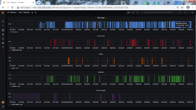 Signals dashboard