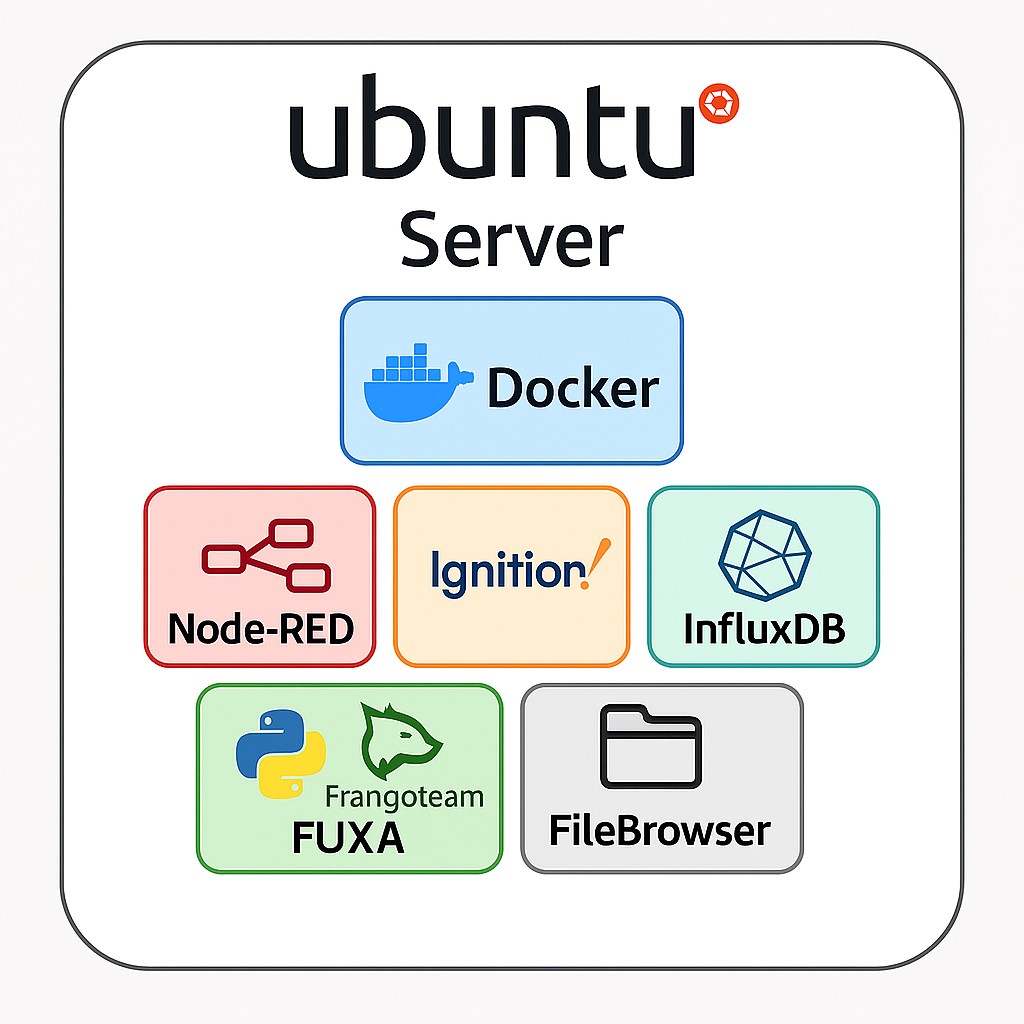 OT Networking & Industrial Protocols