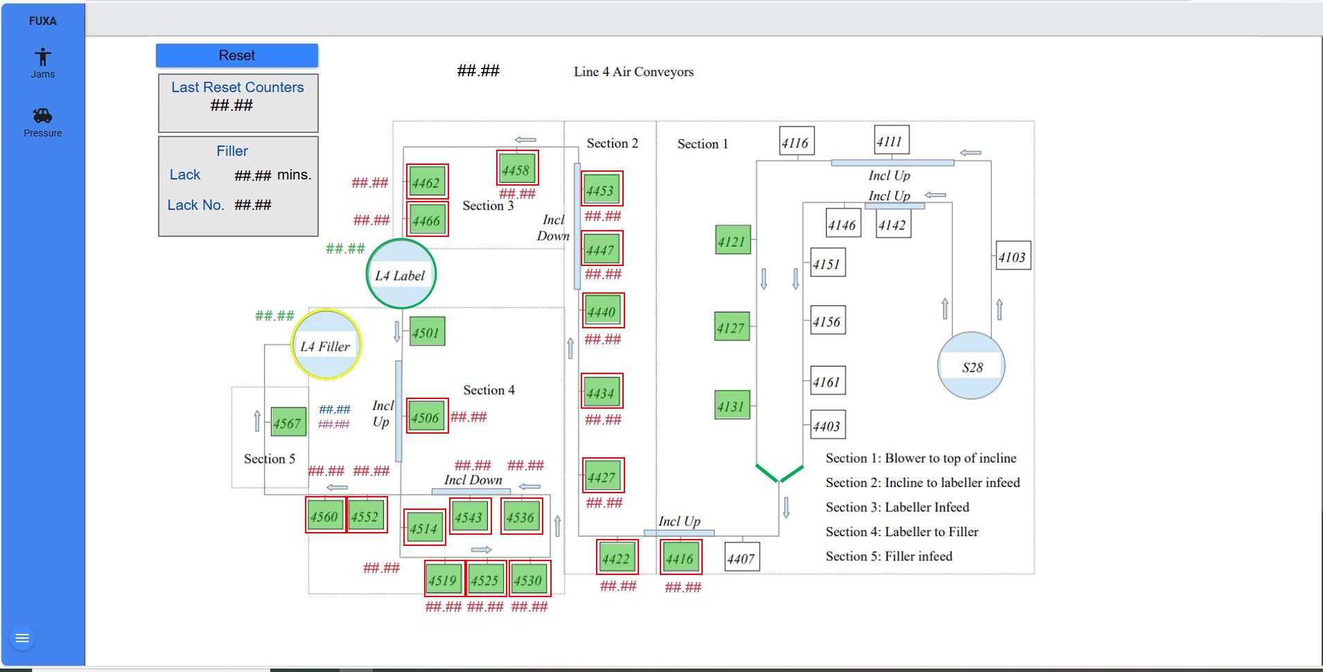 PLC & HMI Programming
